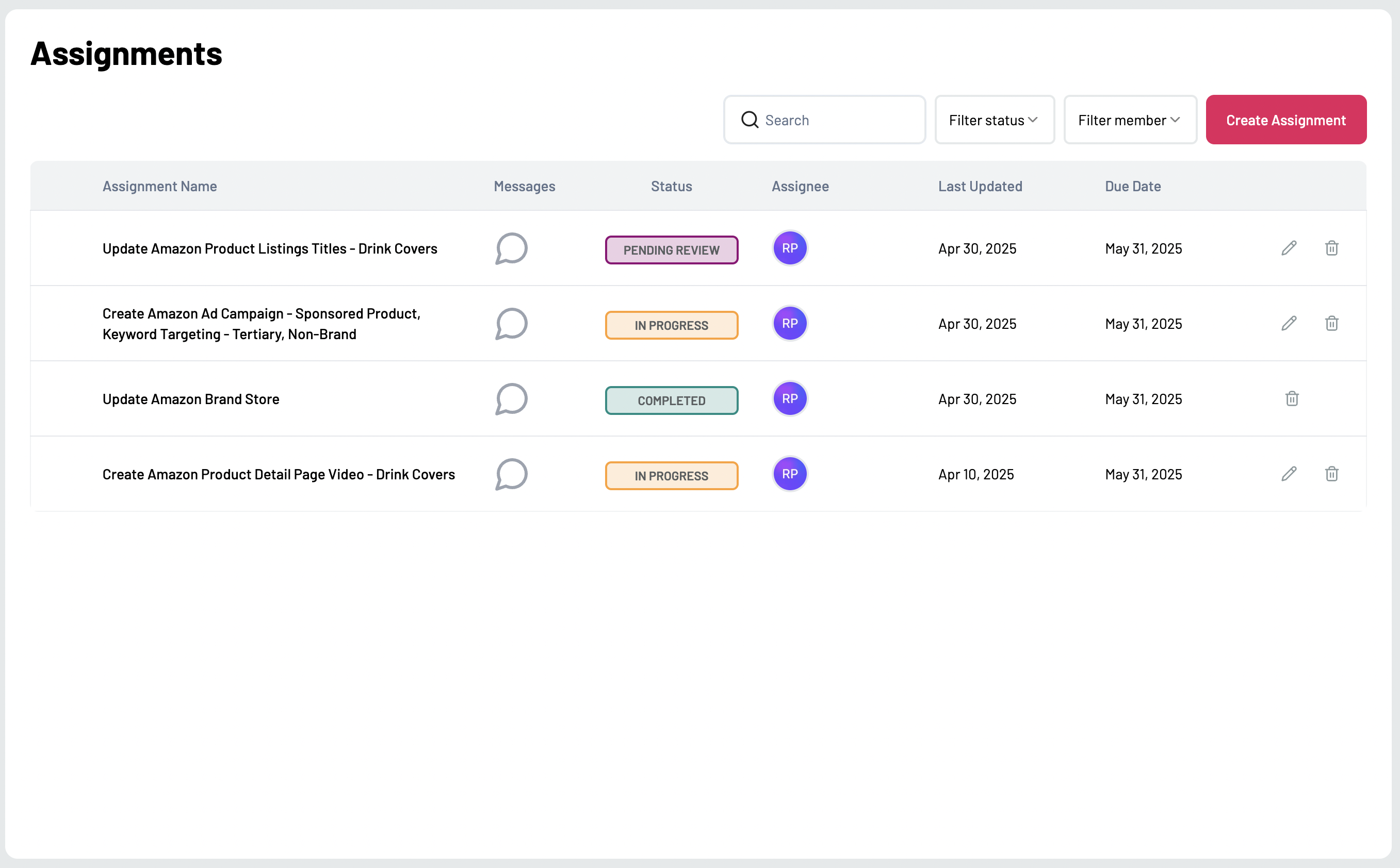 assignments in Online seller community